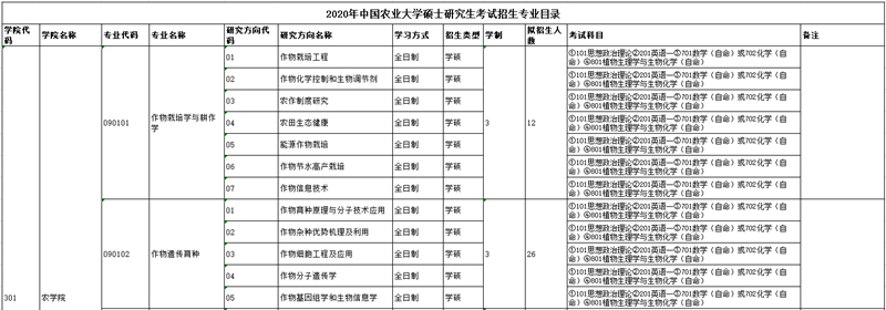 中国农业大学专业目录.jpg
