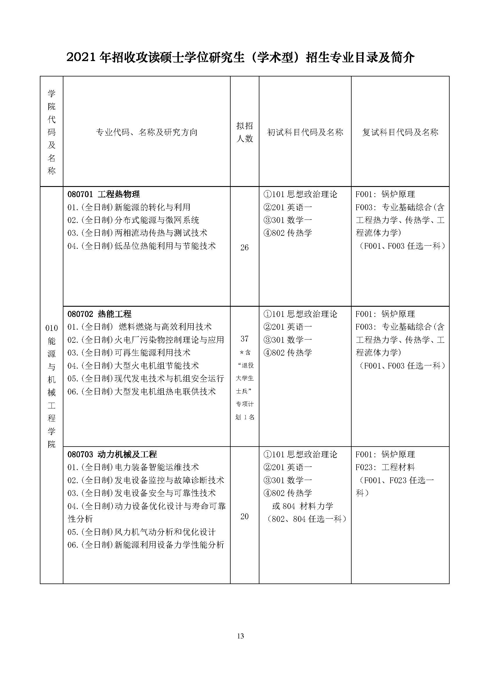 上海电力大学_页面_15.jpg
